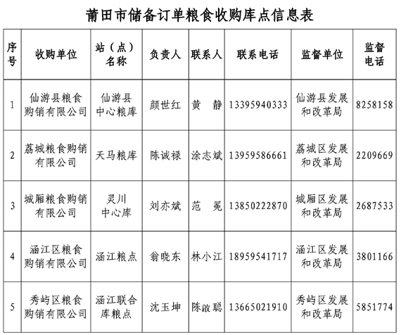 莆田市夏粮收购开秤在即-1.jpg
