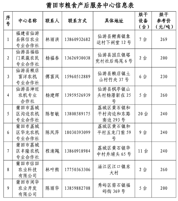 莆田市夏粮收购开秤在即-2.jpg